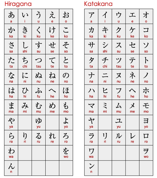 HIRAGANA-KATAKANA